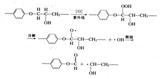 環氧富鋅底漆為什么只能做為底漆? 環氧富鋅底漆為什么只能做為底漆?