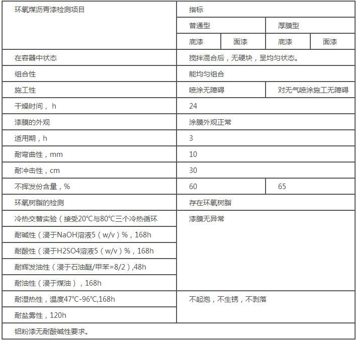 環(huán)氧煤瀝青漆產品性能 環(huán)氧煤瀝青漆產品性能